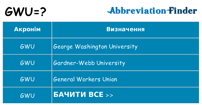 Що gwu означають