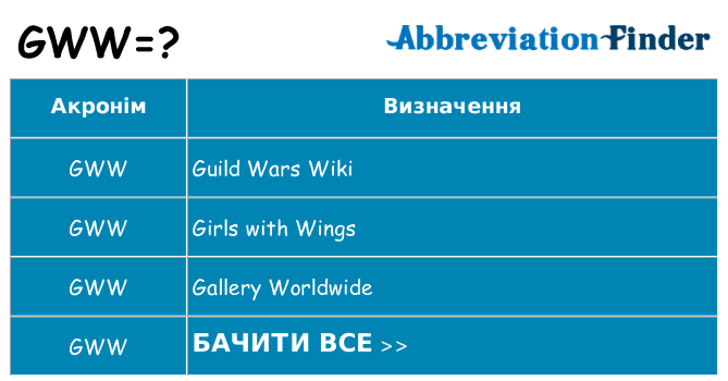 Що gww означають