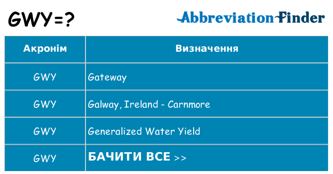 Що gwy означають