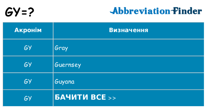 Що gy означають