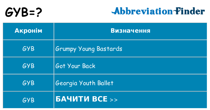 Що gyb означають