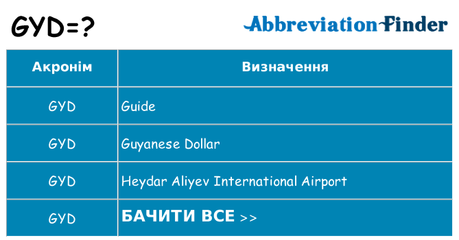 Що gyd означають