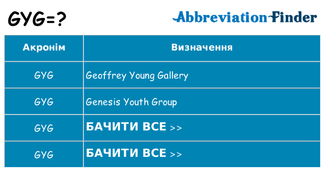 Що gyg означають