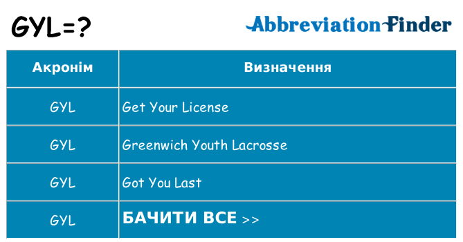 Що gyl означають