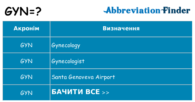 Що gyn означають