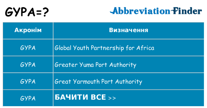 Що gypa означають