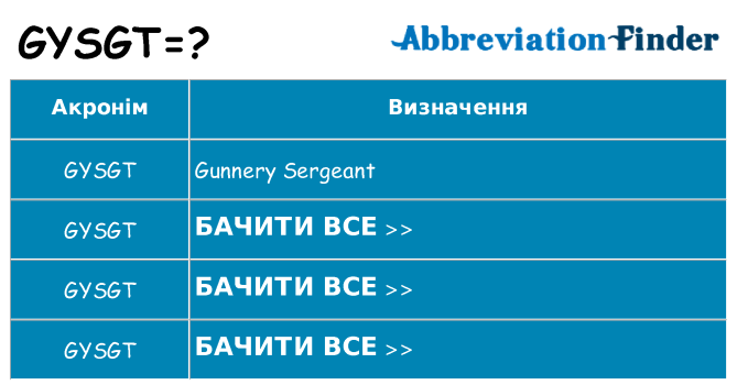 Що gysgt означають