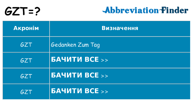 Що gzt означають
