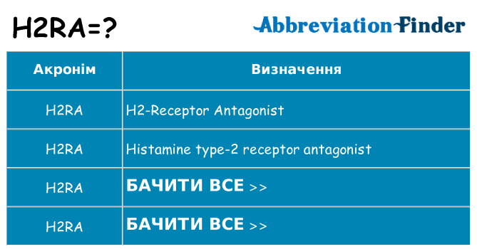 Що h2ra означають