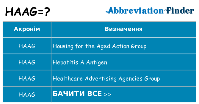 Що haag означають
