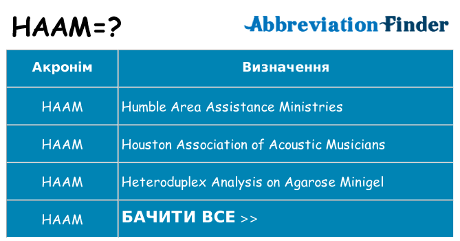 Що haam означають