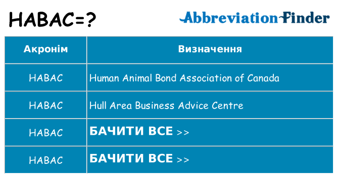 Що habac означають