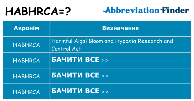 Що habhrca означають