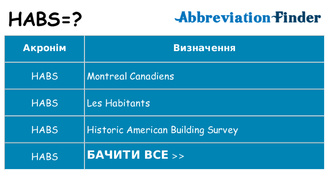 Що habs означають