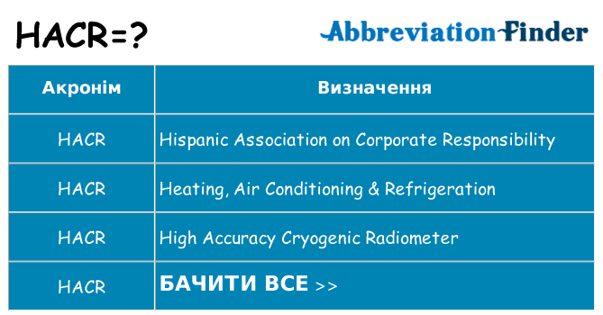 Що hacr означають