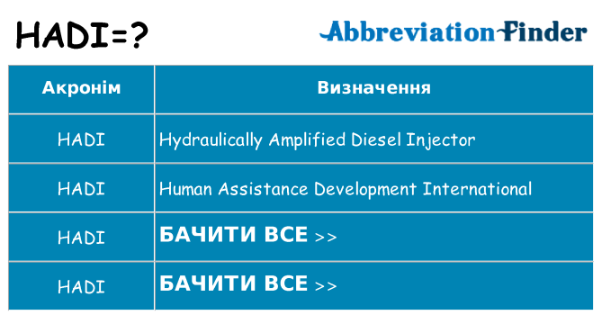 Що hadi означають