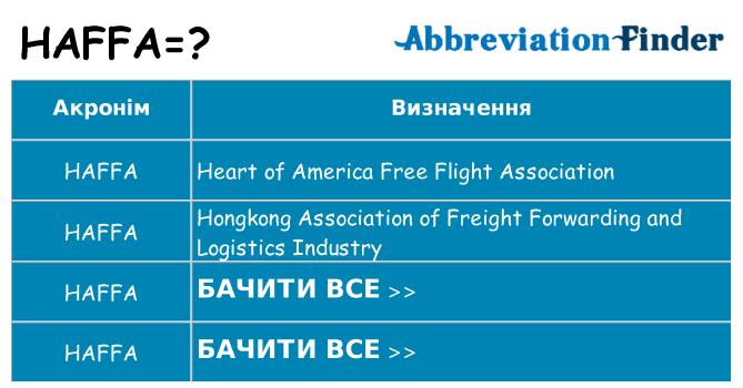 Що haffa означають