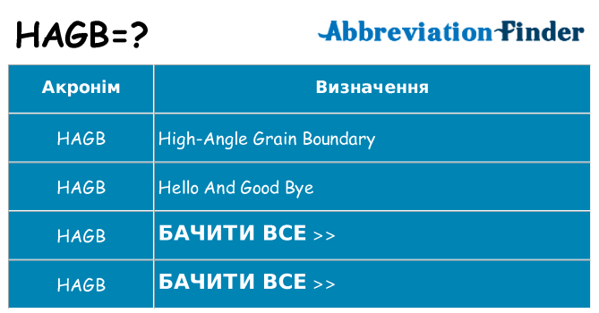 Що hagb означають