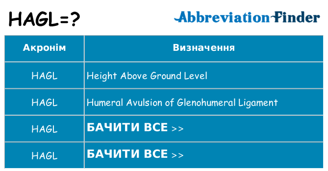 Що hagl означають