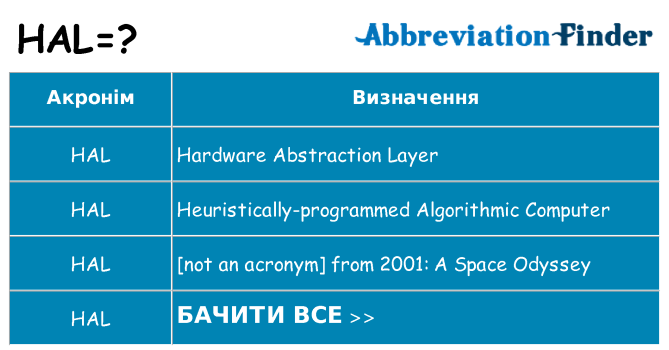 Що hal означають