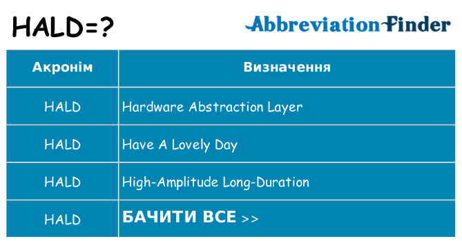 Що hald означають