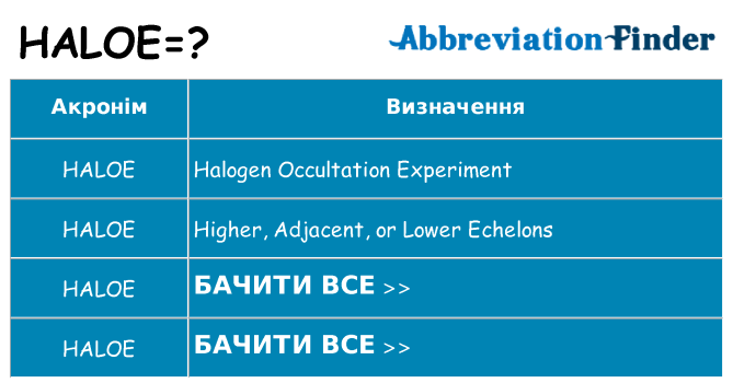 Що haloe означають
