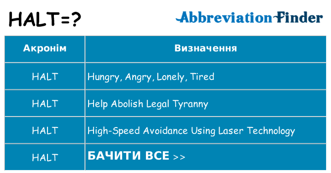 Що halt означають