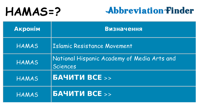 Що hamas означають
