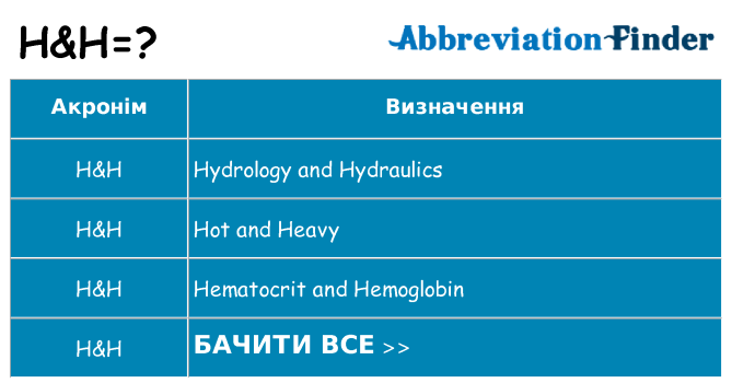 Що hh означають