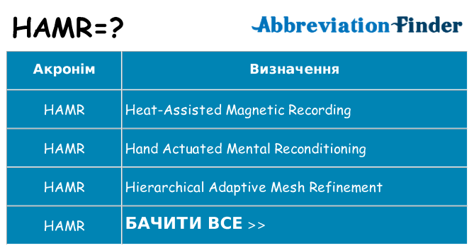 Що hamr означають