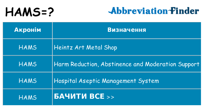 Що hams означають
