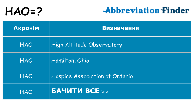 Що hao означають