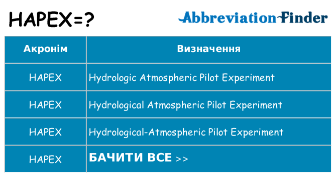 Що hapex означають