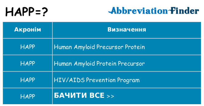 Що happ означають
