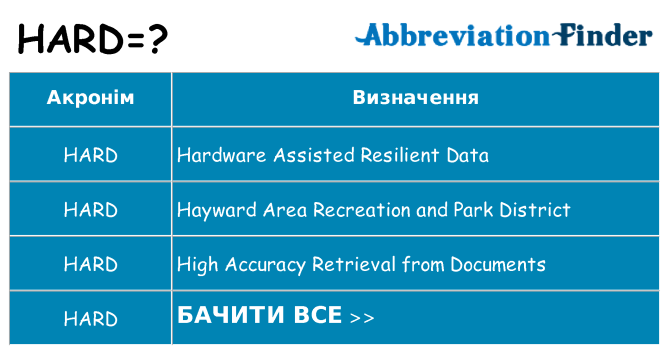 Що hard означають