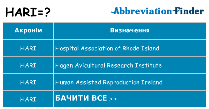 Що hari означають