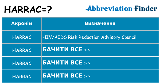 Що harrac означають