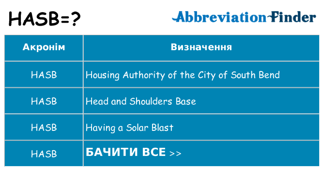 Що hasb означають