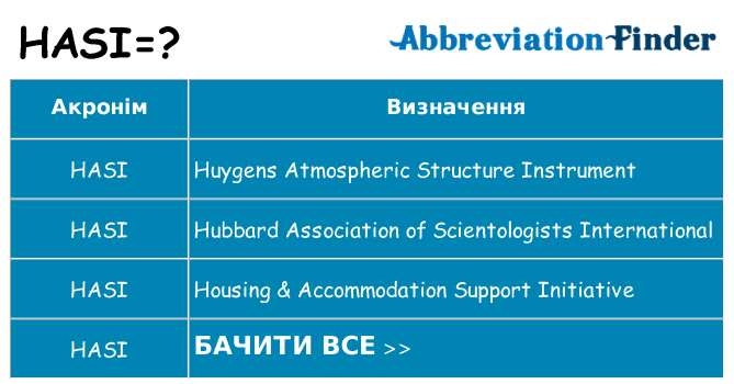 Що hasi означають