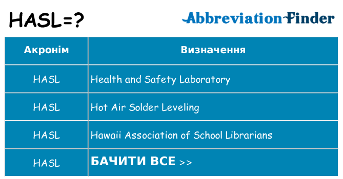 Що hasl означають