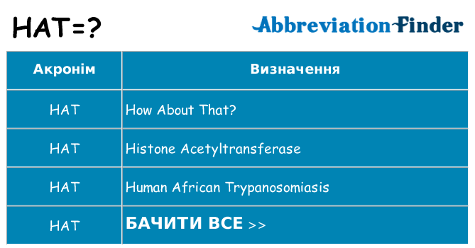 Що hat означають