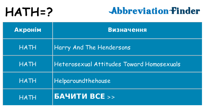 Що hath означають