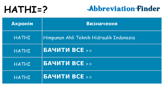 Що hathi означають