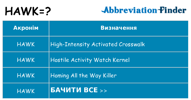 Що hawk означають