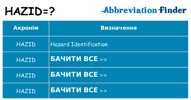 Що hazid означають