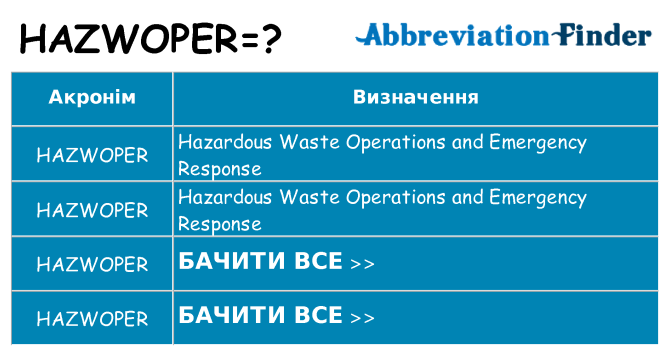 Що hazwoper означають