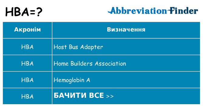 Що hba означають