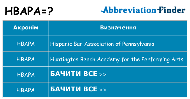 Що hbapa означають