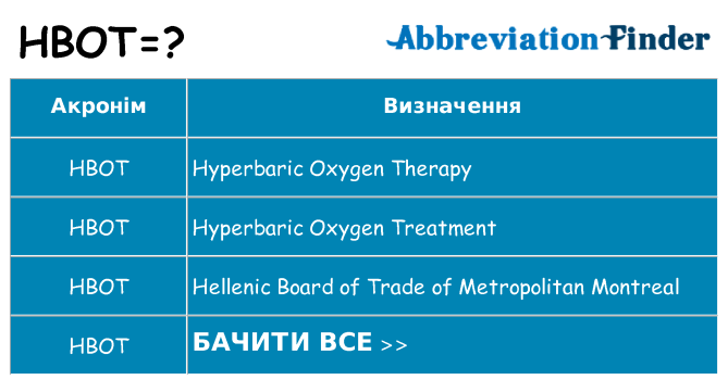 Що hbot означають