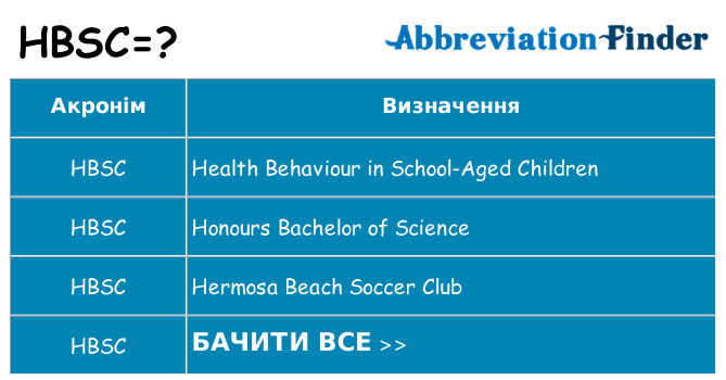 Що hbsc означають